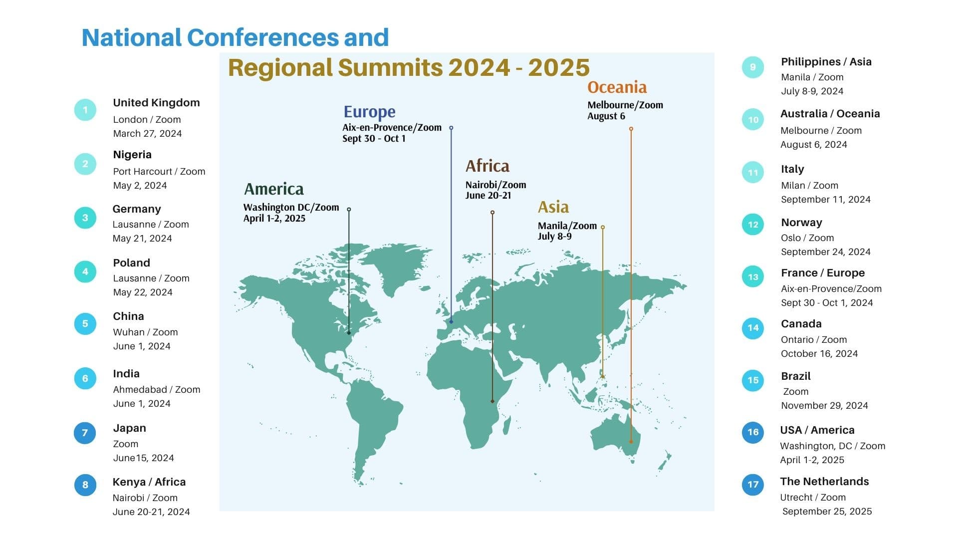Explore our upcoming and completed national conferences across the globe